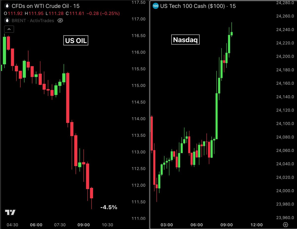 Bull Theory tweet media