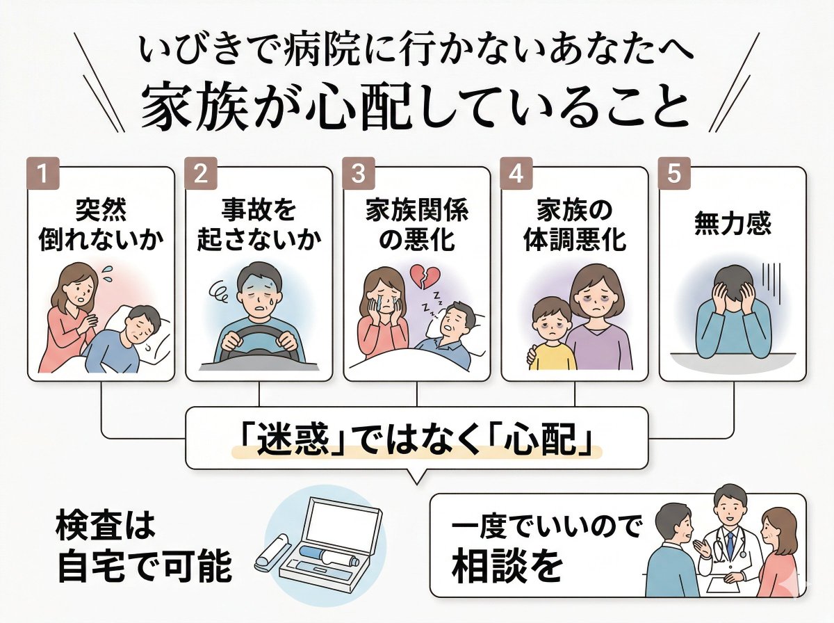 「いびきうるさい」って言われたことありますか？

obanaika.com/shinryo/sas-cp…

でも家族は、
ただ迷惑だと思っているわけではありません。

本当は👇

👉「このまま倒れるんじゃないか」
👉「事故を起こすんじゃないか」
👉「家族が壊れるんじゃないか」

本気で心配しています。

睡眠時無呼吸症候群は