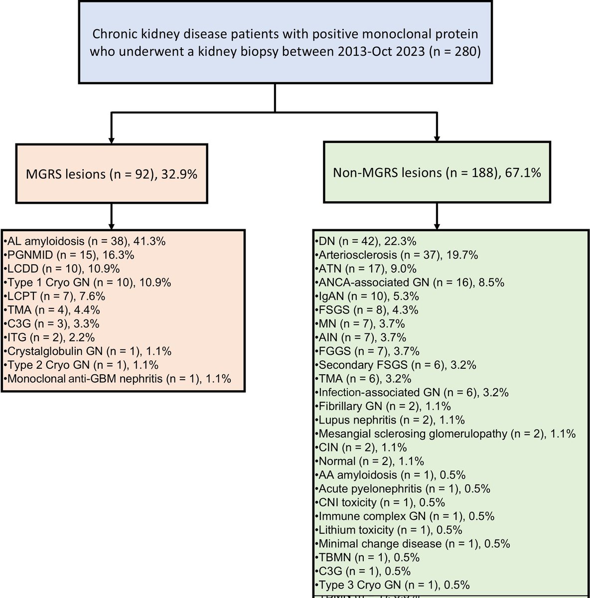 Sayed S Rahman tweet media