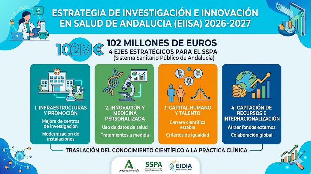 Finanzas & I+D+i tweet media