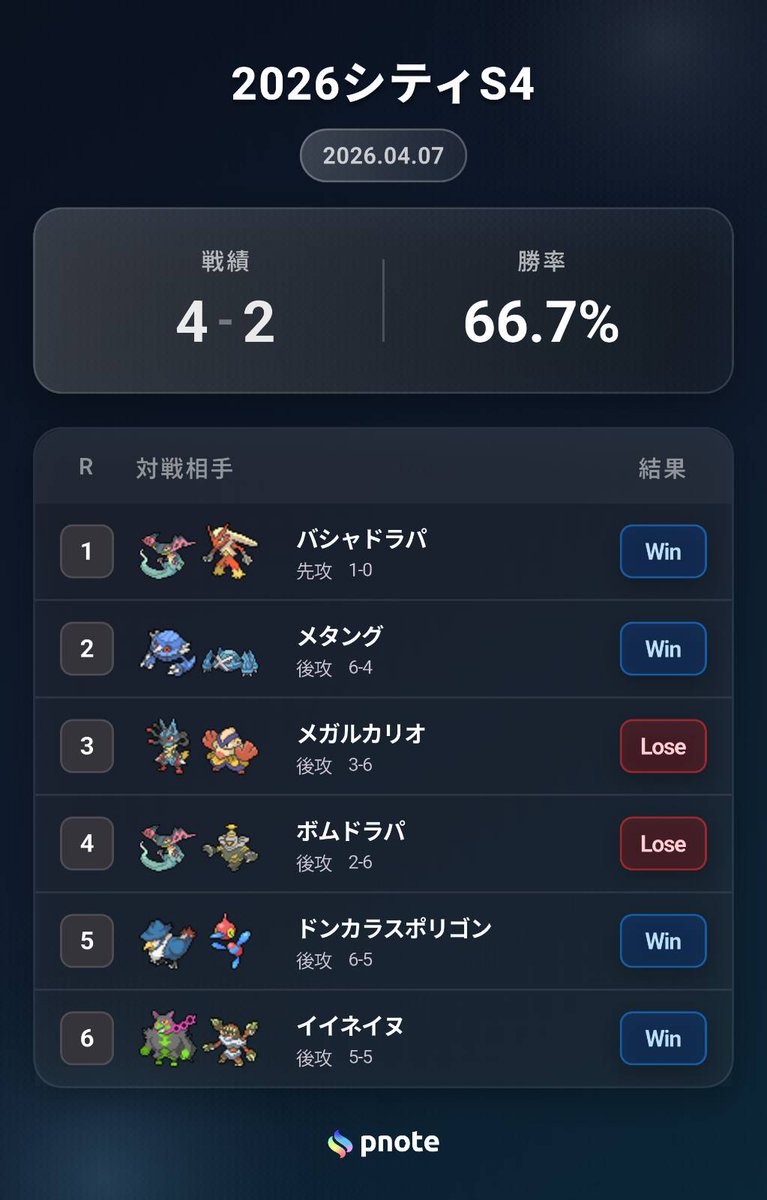 たー坊│博士の研究 tweet media