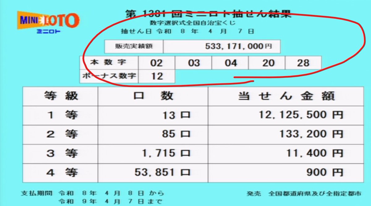 🎯当たる予想YAさん tweet media