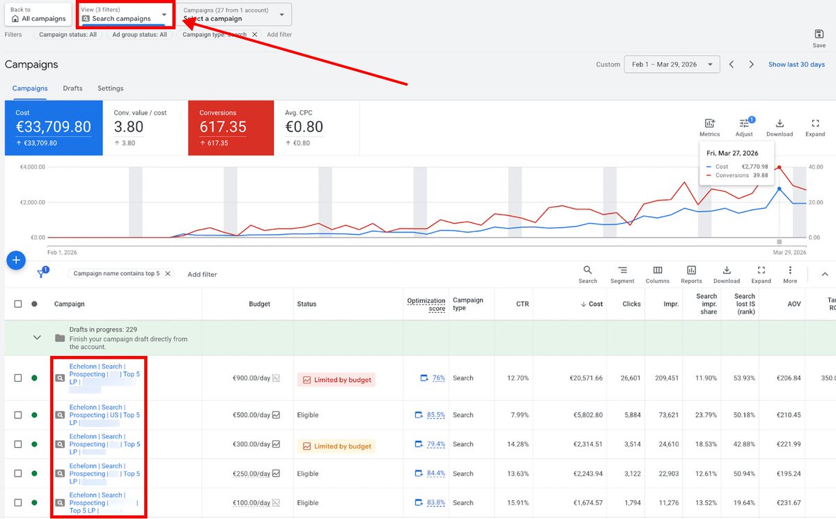 blvckledge's tweet image. "search doesn't work for ecom"

look at this.

one of our clients. €33.7K on Search campaigns in under 2 months. 3.8x ROAS. €0.80 avg CPC.

not Shopping. not Performance Max. SEARCH.

the campaign type most ecom brands give up on.

"search is too expensive"
"CPCs are too high"
