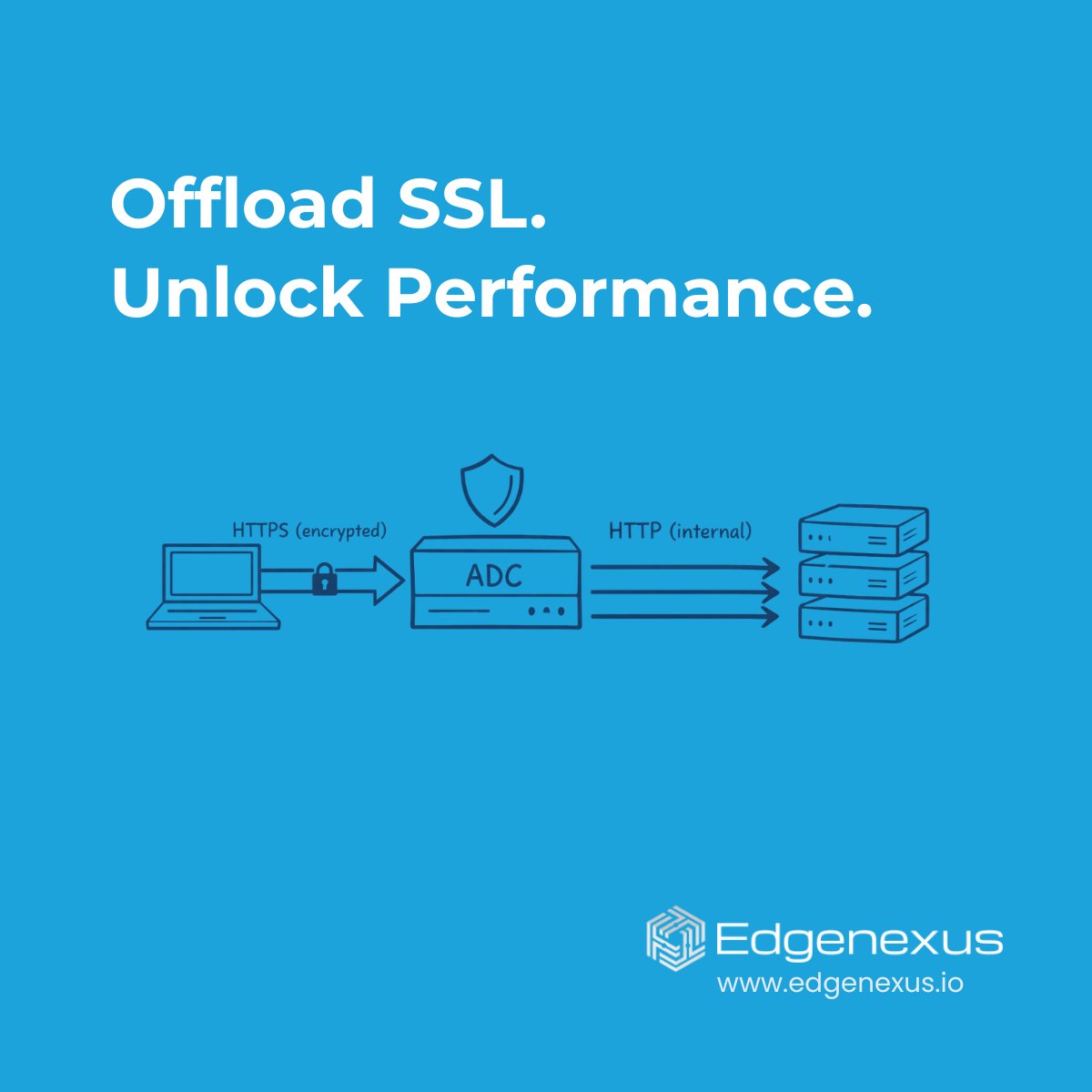 Total_Uptime's tweet photo. No decryption = no WAF visibility.

👉 Offload TLS at the ADC to unlock:
• Better performance
• Layer 7 inspection
• Simpler cert management

#CyberSecurity #TLS #WAF #DevOps https://t.co/heSOd8uLIG