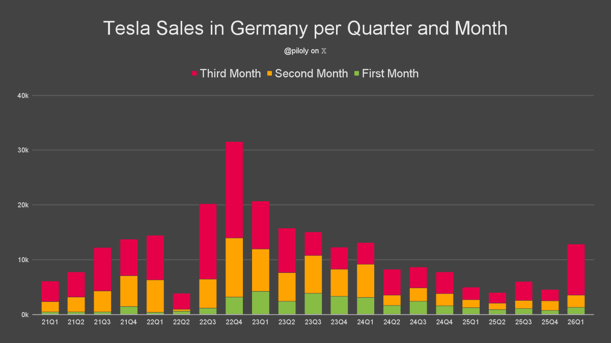 Roland Pircher tweet media