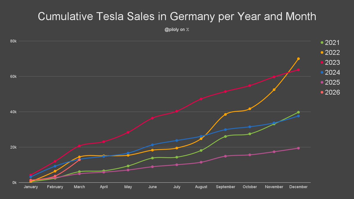 Roland Pircher tweet media