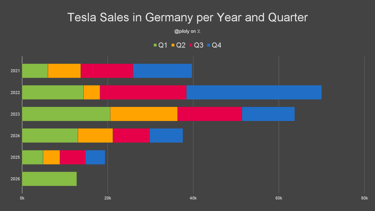 Roland Pircher tweet media