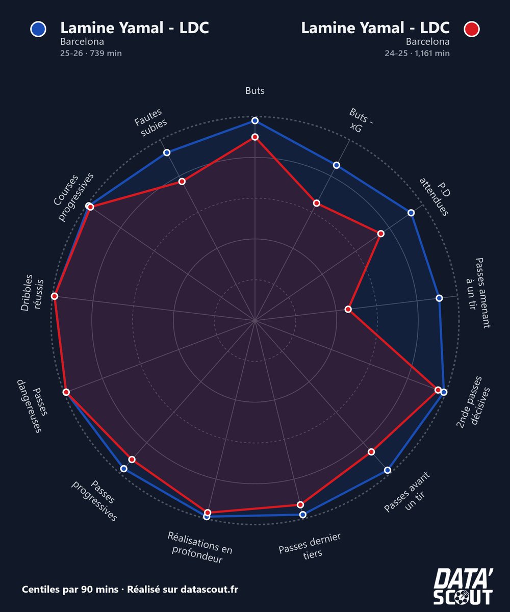 Data'Scout tweet media