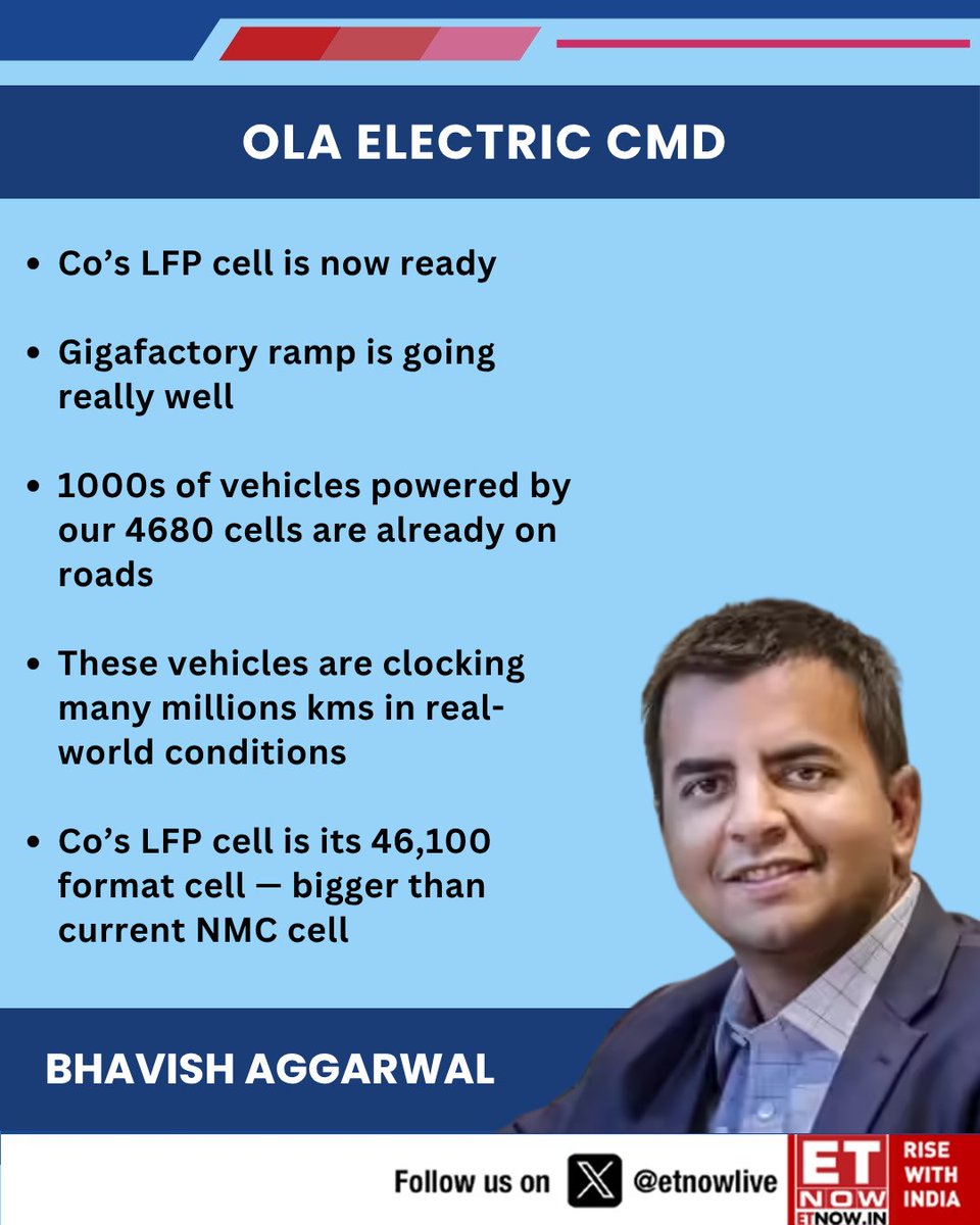 ETNOWlive's tweet image. #NewsAlert | Ola Electric CMD Bhavish Aggarwal: Co’s LFP cell is now ready

LFP will lead to further reduction in vehicle cost and will lead to faster acceleration of EV adoption, says Aggarwal

 @bhash @OlaElectric #electricvehicles #StockMarket
