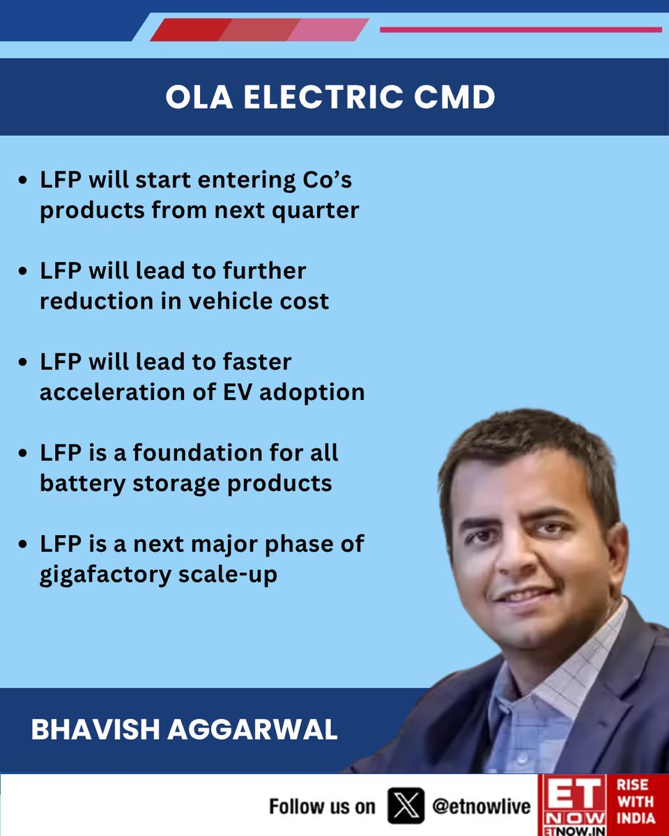 ETNOWlive's tweet image. #NewsAlert | Ola Electric CMD Bhavish Aggarwal: Co’s LFP cell is now ready

LFP will lead to further reduction in vehicle cost and will lead to faster acceleration of EV adoption, says Aggarwal

 @bhash @OlaElectric #electricvehicles #StockMarket