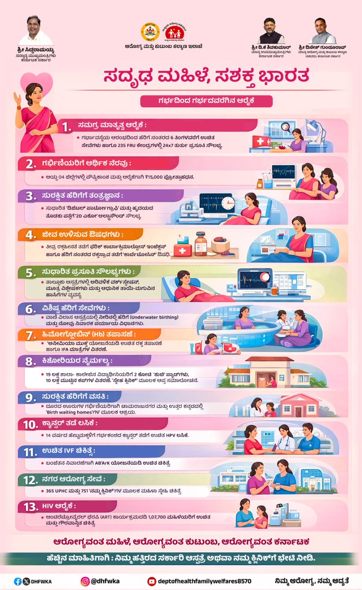 DHFWKA's tweet image. ಮಹಿಳೆಯರ ಆರೋಗ್ಯಕ್ಕೆ ನಮ್ಮ ಆದ್ಯತೆ, ಗರ್ಭದಿಂದ ಗರ್ಭದವರೆಗಿನ ಆರೈಕೆ.

#WomensHealth
@CMofKarnataka @DKShivakumar @KarnatakaVarthe