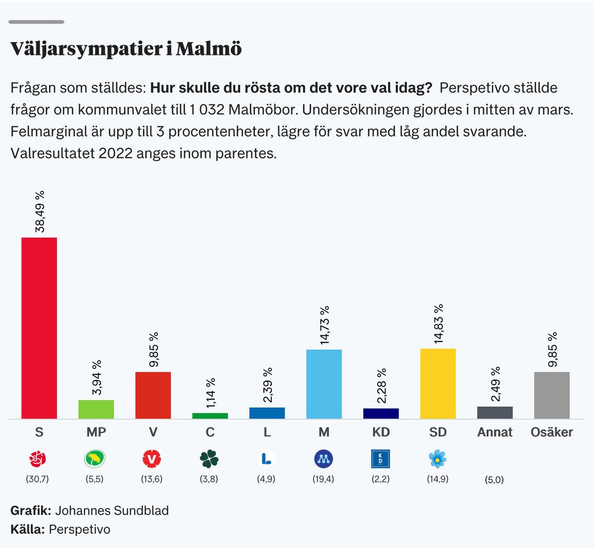 Daniel Johansson tweet media