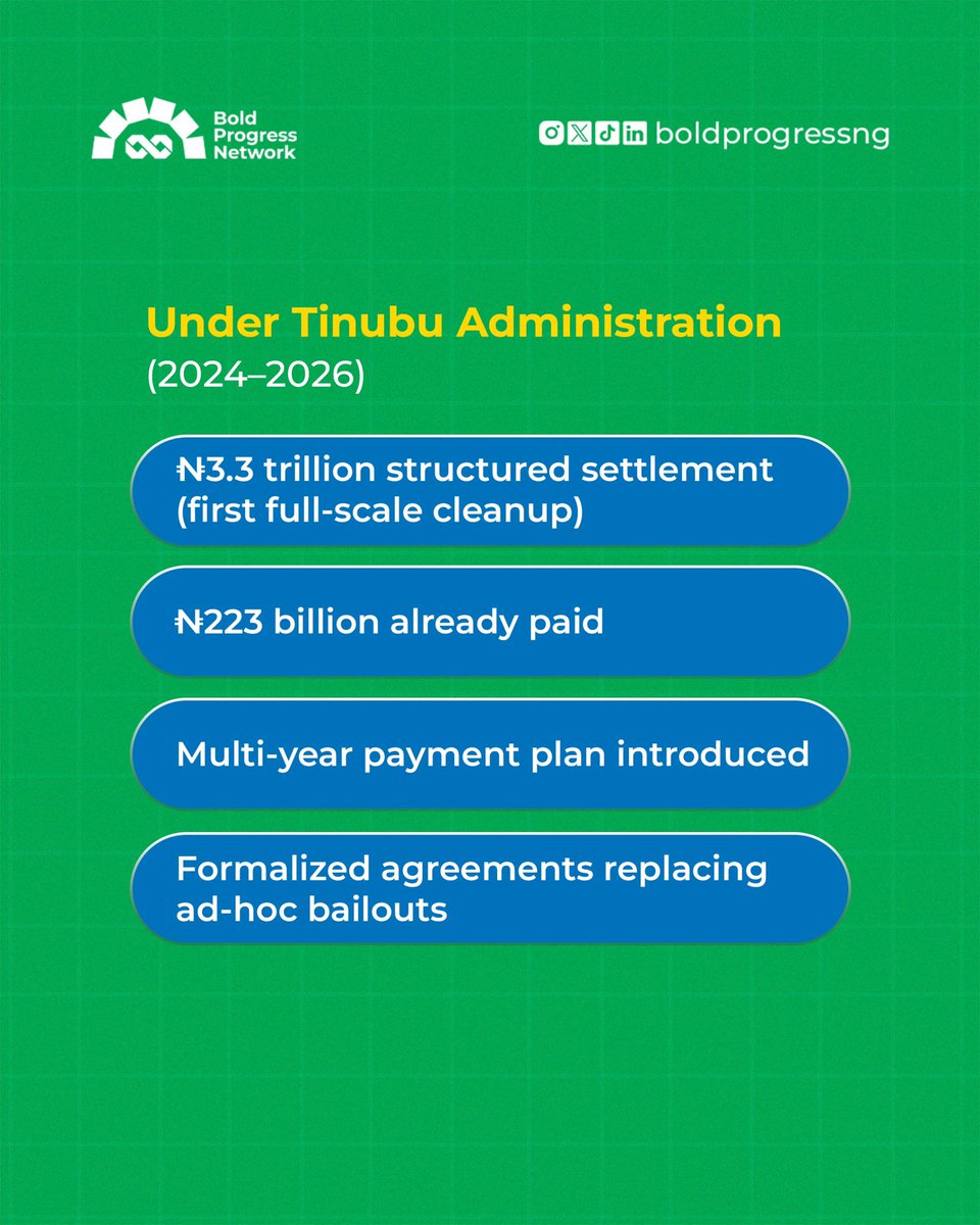 boldprogressNG's tweet photo. Swipe through to see:
How the past compares to now – from unpaid invoices and gas debts to structured multi-year payments
Alignment with broader subsidy &amp; market reforms
Expected benefits for households, businesses, and the economy https://t.co/le1ejPVdho