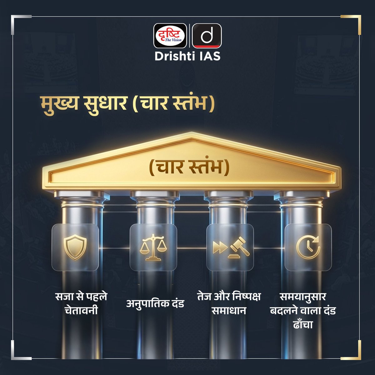 drishtiias's tweet image. जन विश्वास (प्रावधानों का संशोधन) विधेयक, 2026 भारत की नियामक व्यवस्था को सरल और नागरिक-केंद्रित बनाने की दिशा में एक बड़ा कदम!
.
#JanVishwasBill #Governance #EaseOfDoingBusiness #EaseOfLiving #IndianPolity #Reforms #LawReform #DrishtiIAS