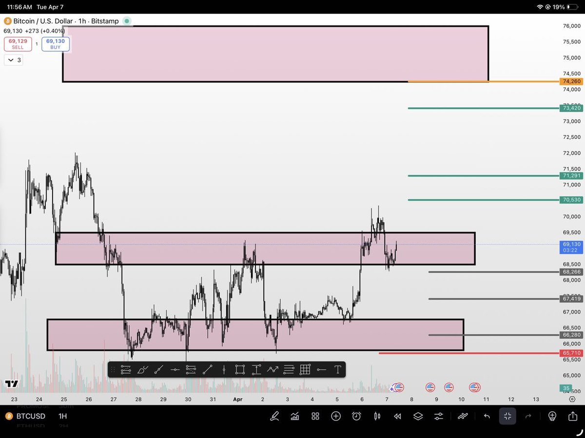 🐋 شيماء || عملات رقمية official tweet media