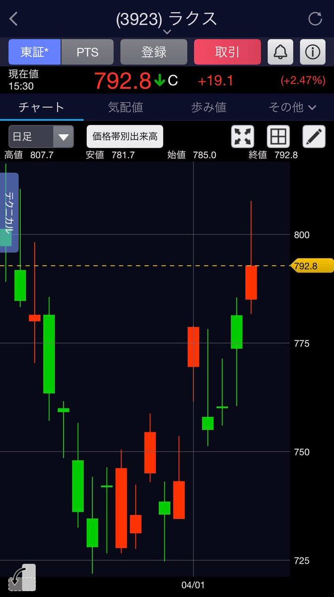 日本株のサトシ tweet media