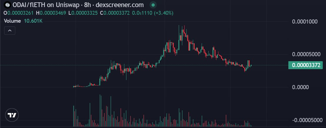 Base 한국인 커뮤니티 tweet media