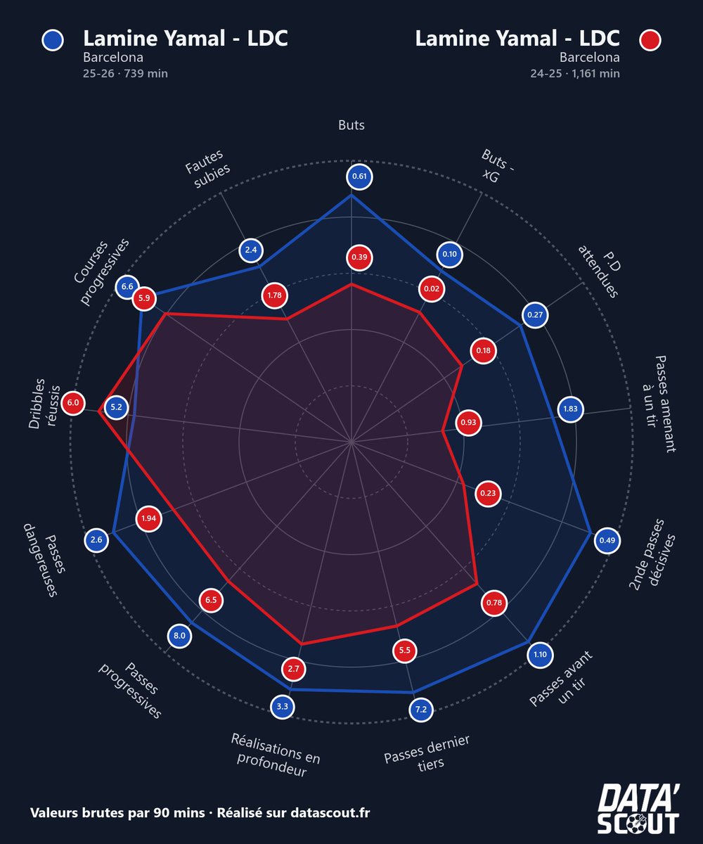 Data'Scout tweet media