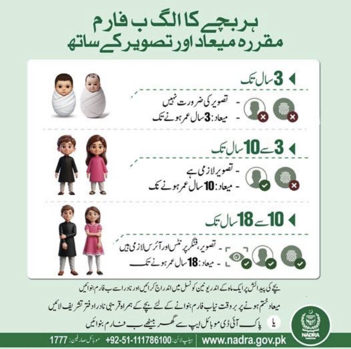 ia_rajpoot's tweet photo. متحرم تمام والدین نوٹ فرما لیں:

*نادرا نے بچوں کے فارم ب کا نیا طریقہ متعارف کرا دیا، اب ہر بچے کا 3 بار ب فارم بنوانا پڑے گا*

1. پہلا ب فارم: بچے کی پیدائش پر تصویر کے بغیر بنے گا، معیاد 3 سال کی عمر تک ہوگی

2. دوسرا ب فارم:  3 سال عمر ہونے کے بعد تصویر کے ہمراہ بنے گا، معیاد 10 سال کی عمر تک ہوگی

3. تیسرا ب فارم: 10 سال سے زیادہ ہونے پر بچے کی تصویر، آئرس اور فنگر پرنٹس لیئے جائیں گے، میعاد 18 سال کی عمر تک ہوگی

*نوٹ: ب فارم بنوانے کے لیے بچے کے ہمراہ قریبی نادرا دفتر تشریف لائیں یا پاک آئی ڈی موبائل ایپ سے گھر بیٹھے بنوائیں*