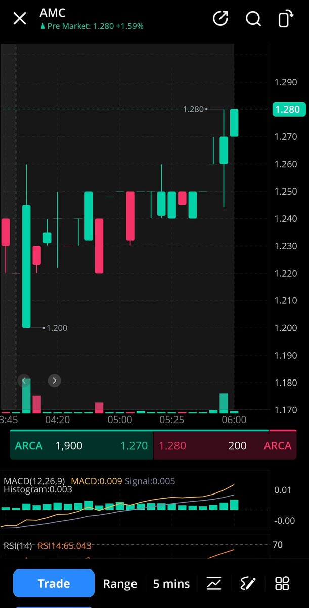 Stock 🛑📈Playing‼️😤260 tweet media