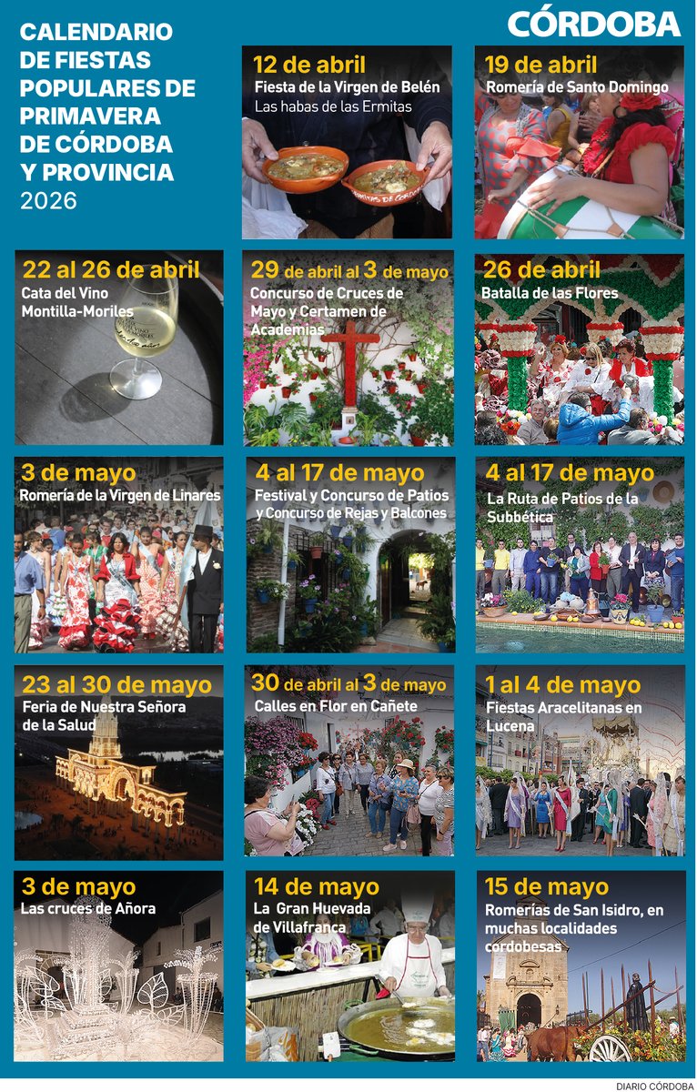 Córdoba abre el calendario de mayo en abril con 49 días de fiestas y marcado sello electoral

🔗 mrf.lu/g0X2