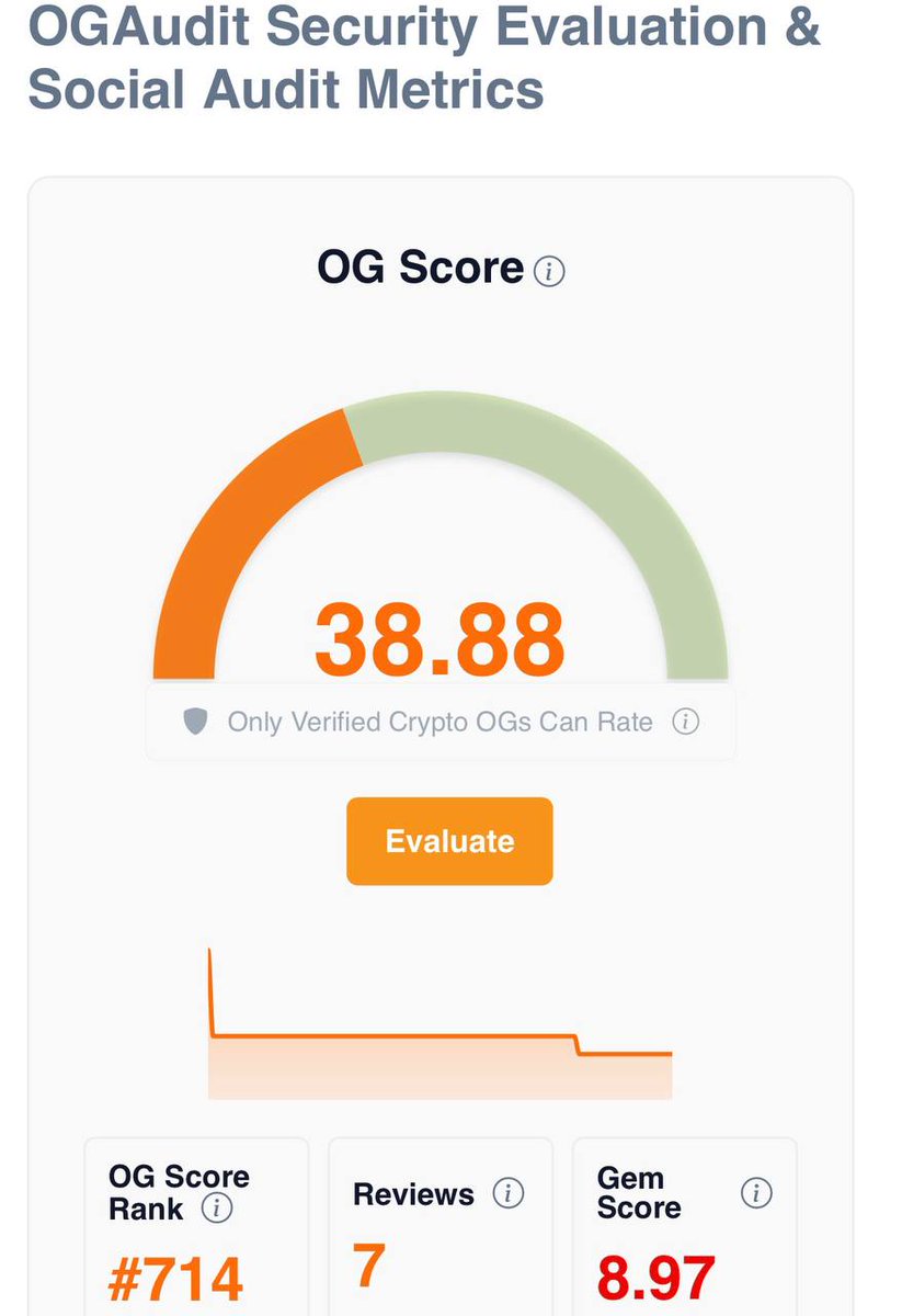 OGAudit🛡️Crypto Reviews tweet media