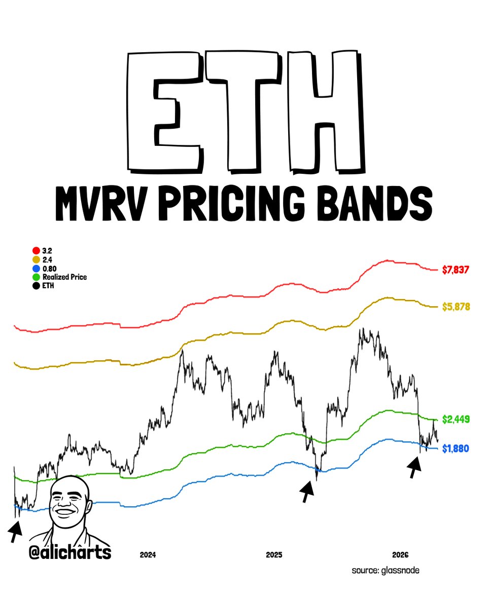 Ali Charts tweet media