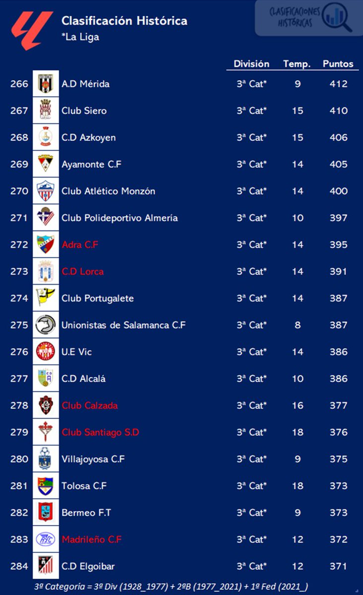 🔍 Clasificaciones Históricas tweet media