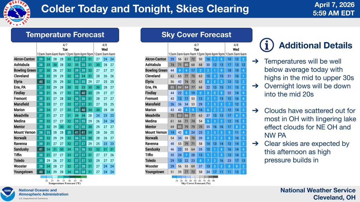 NWS Cleveland tweet media