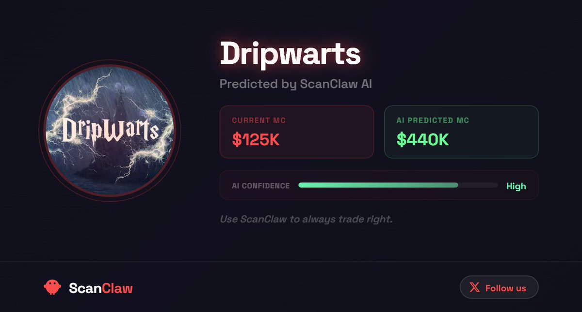 CrypNikko's tweet photo. 🦞 Update: $Dripwarts showing strong upside activity
 https://t.co/iJRlITIMk3
Buying pressure building — indicators starting to glow. Momentum is clearly forming 👀
More coming. ScanClaw

Update: https://t.co/iJRlITIMk3 just launched a new version — AI assistant now free. No fees, just raw analytics 🚀