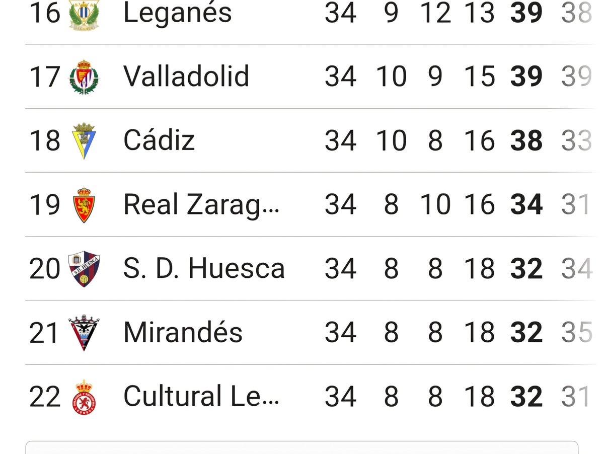 Mucha crítica a Garagarza pero la mayoría sin contextualizar. La herencia recibida fue un desastre. Miren el Valladolid de Catoira que está luchando por no bajar a 1 RFEF. Hemos sobrevivido a la era post Rufete-Catoira más que bien. Y sin inversión DE ESTA REALIDAD VENIMOS #rcde