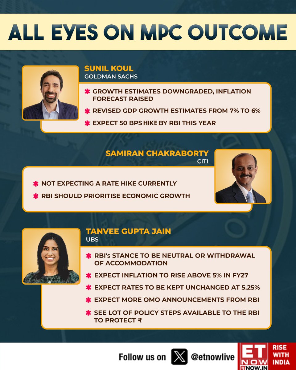 ETNOWlive's tweet image. #OnETNOW | All Eyes on MPC 

Market experts remain divided, some see rate cuts ahead, others expect a pause amid rising inflation👇

@Sunilk17 @GoldmanSachs @Citibank @UBS @RBI
 #MPC #RateCut