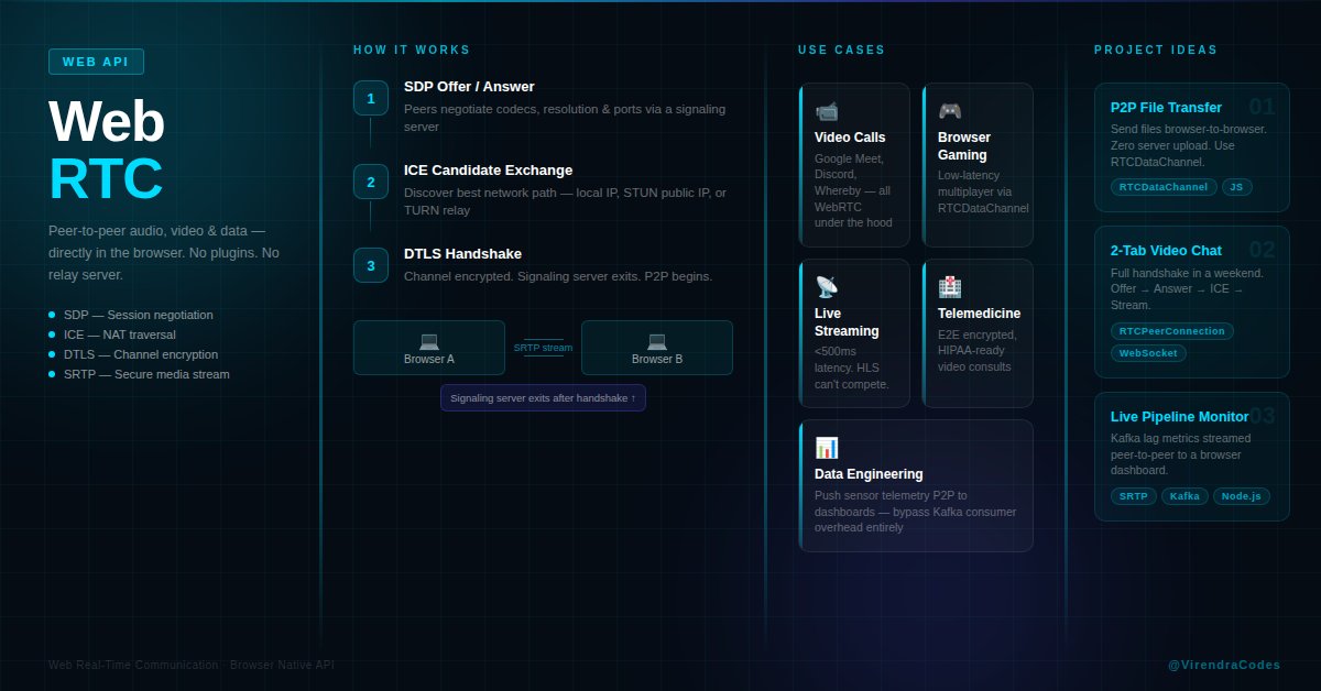 Virendra Codes tweet media