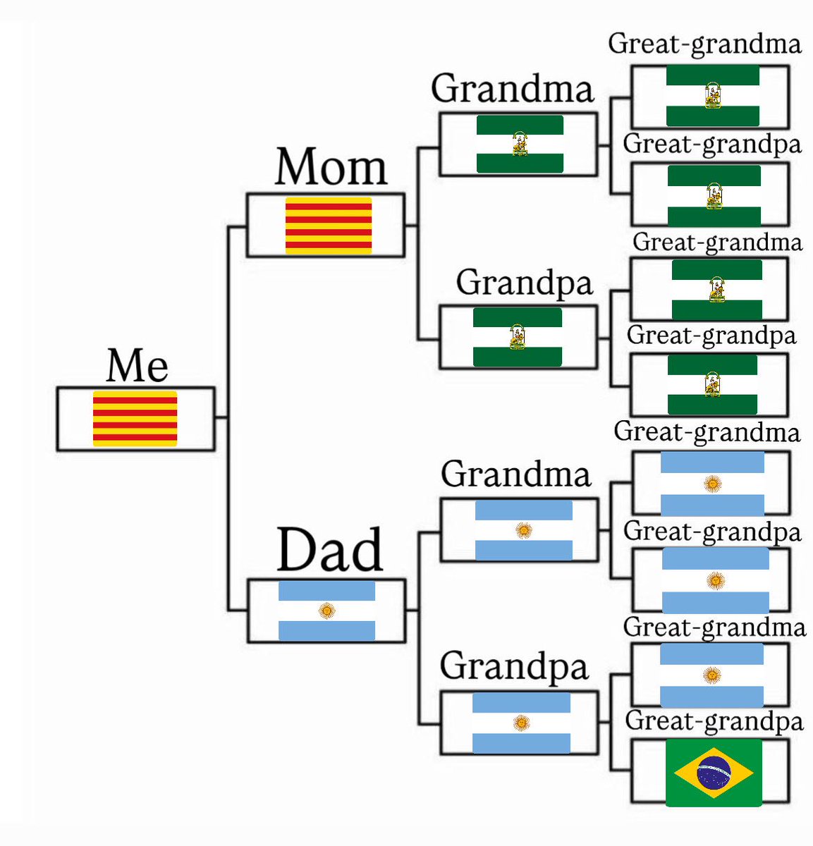 Eloy MaGu tweet media