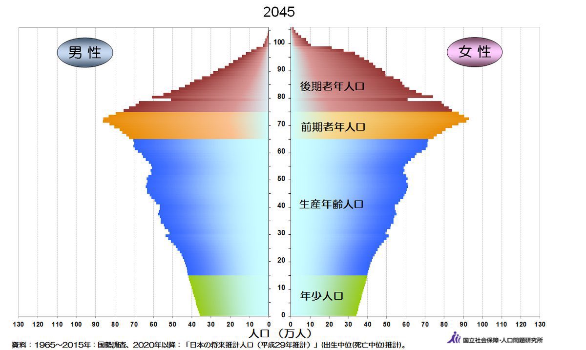 Gan(日本の未来を愁う３児の父) tweet media