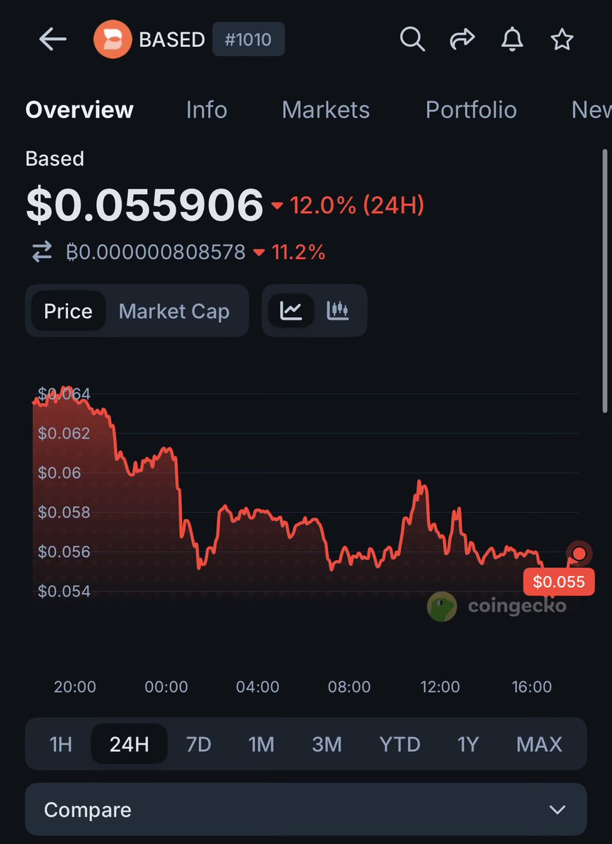 gronktronics's tweet photo. LMAO I gotta give it to @edison0xyz @shu_bit_  for managing to convince @nihal_maunder @0xfishylosopher to lead series A at 100m 

They are already almost 50% down WITH LOCKUP

🤡 @PanteraCapital https://t.co/niR7rds6YF