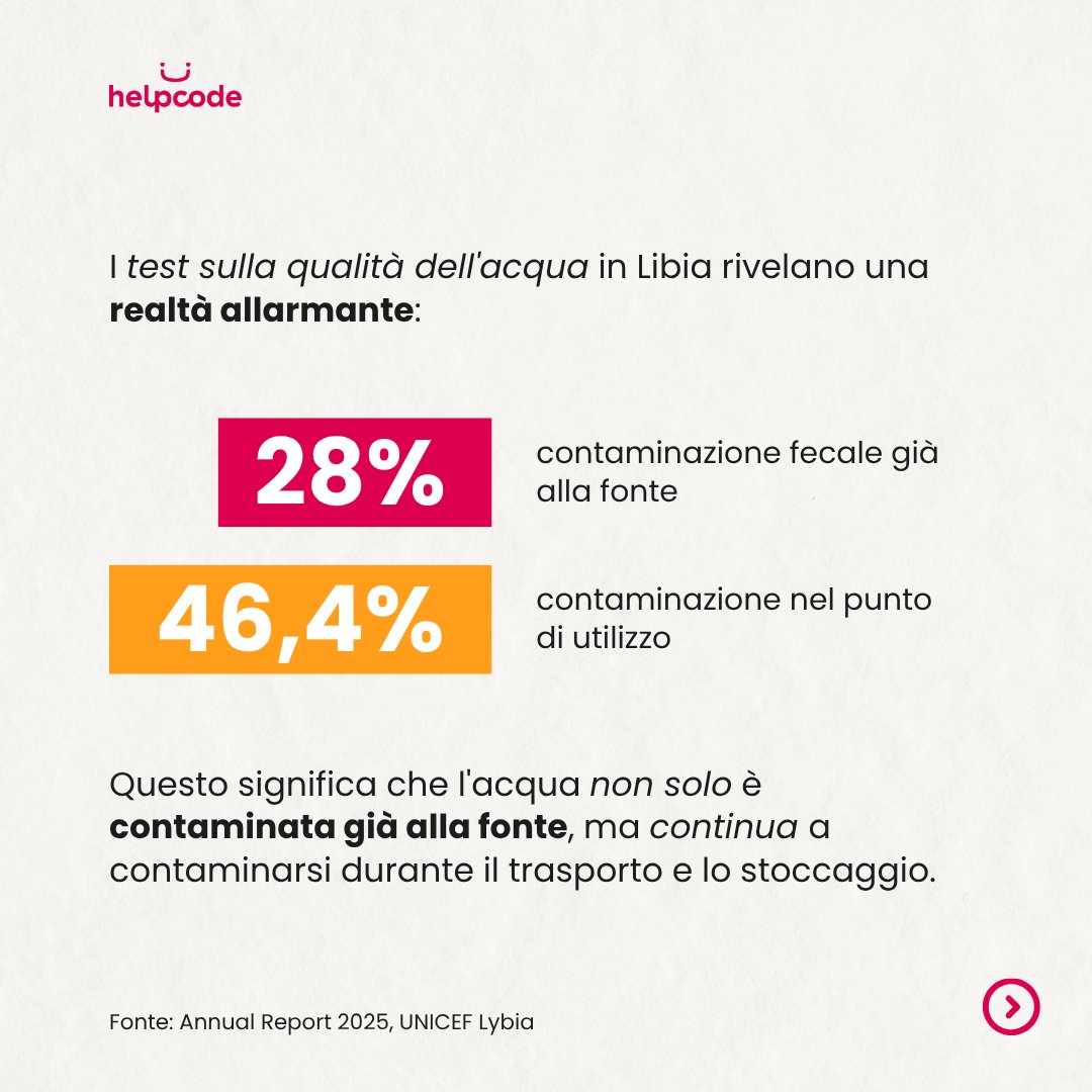 Helpcode Italia tweet media
