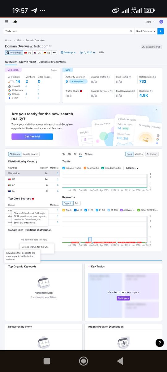 Edidyong's tweet photo. Wk 1 in the Creaitz SEO &amp; AI SEO Program… and my mind is blown.

Here’s what I’ve learned so far:

📊Data > Assumptions (SemRush)
🧠Search intent drives everything

Thanks @CreaitzHQ @OnyekaAdedayo 
Shoutout to partners: @semrush @kwikpikapp @Go_Karsa

#SEO #AISEO #BuildInPublic https://t.co/DEcoCk8dfv