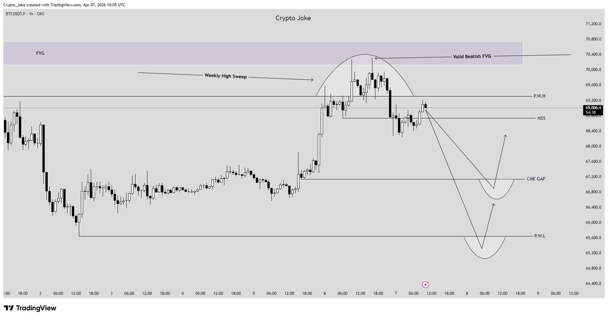 CryptoJoke tweet media