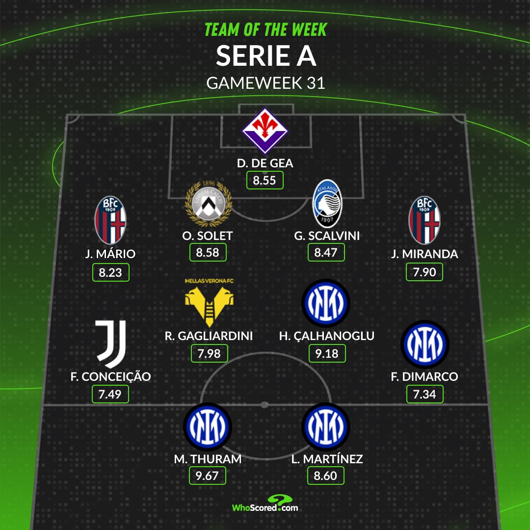 WhoScored tweet media