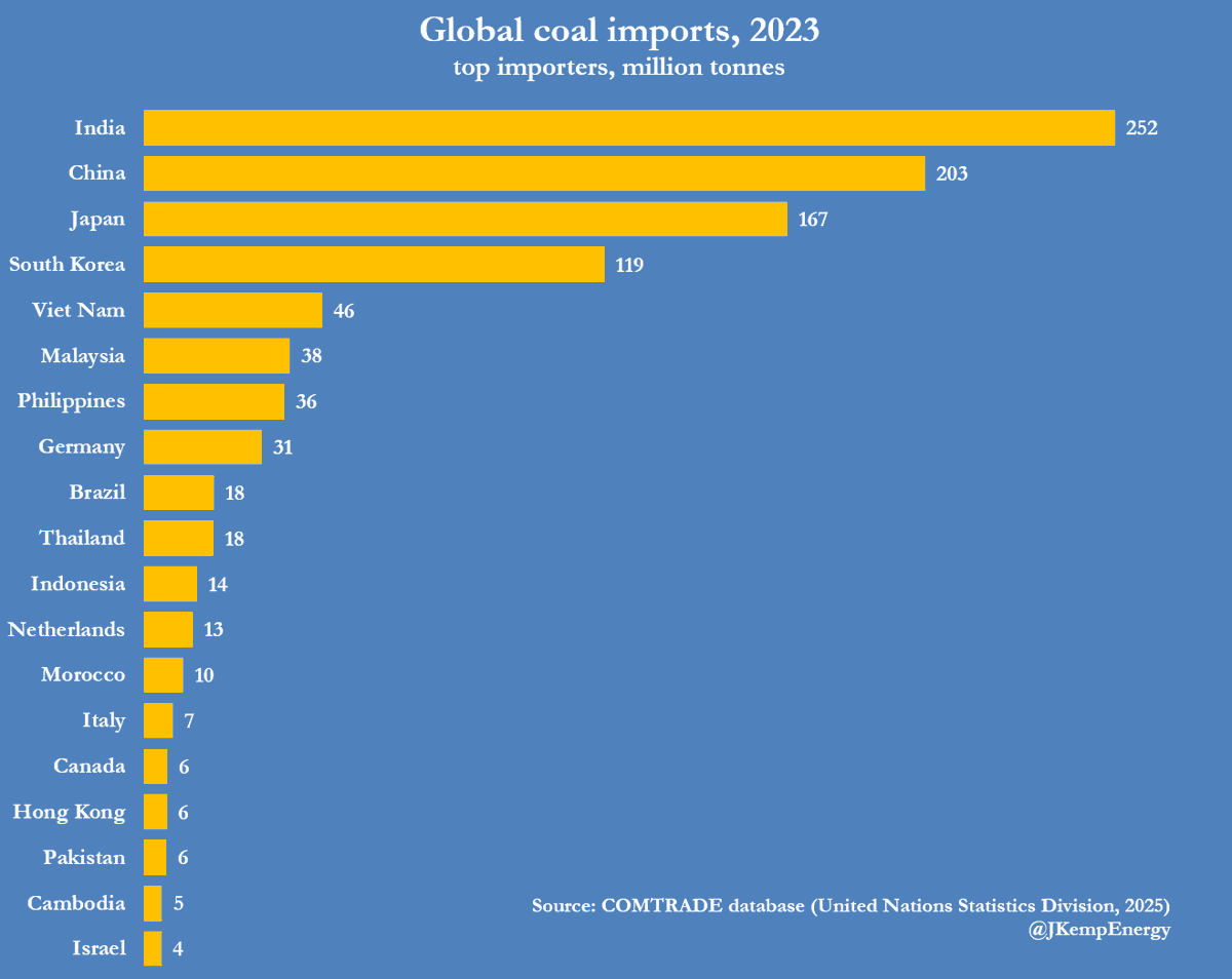 John Kemp tweet media