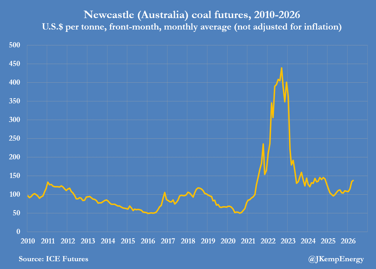 John Kemp tweet media