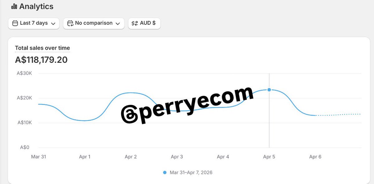 Perry Ecom tweet media