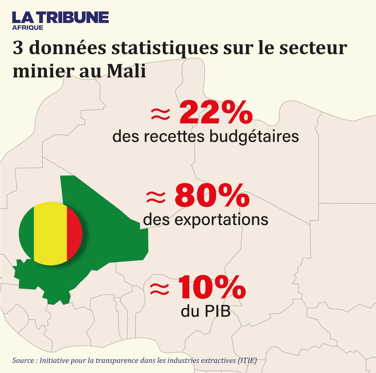 La Tribune Afrique tweet media