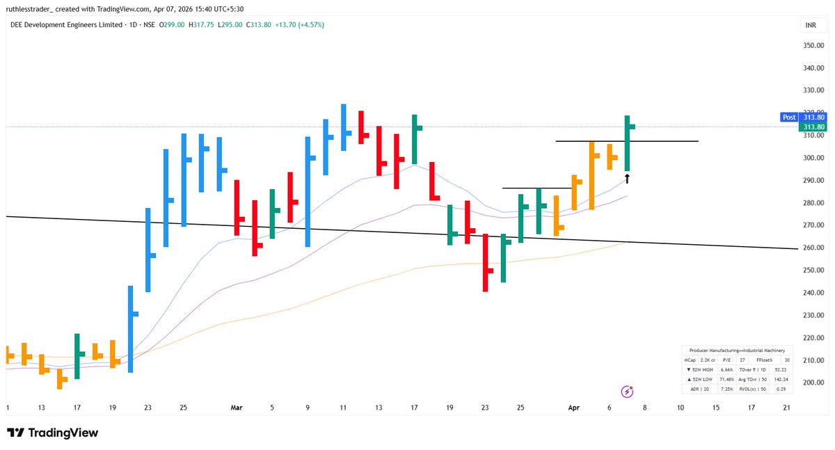 stockspicker_'s tweet image. I was expecting one more #IB.. 
but its oky.. 
#DEEDEV 💫