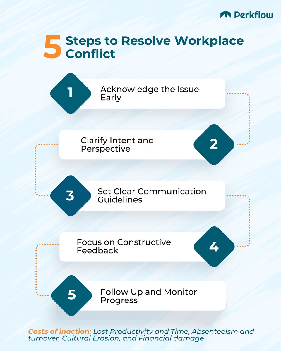 PerkFlowHQ's tweet photo. Workplace conflicts seeps into team culture &amp; impacts performance. 
As a leader, conflict management is a core leadership skill.
#workplace #PerkFlow #leadershipthatdelivers https://t.co/zWrprHeByv