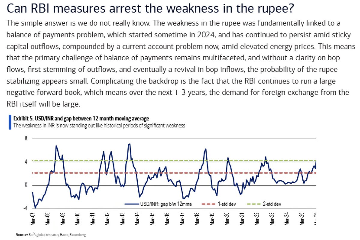 banger report from rahul bajoria on INR and how RBI's fx policy might evolve in the coming months