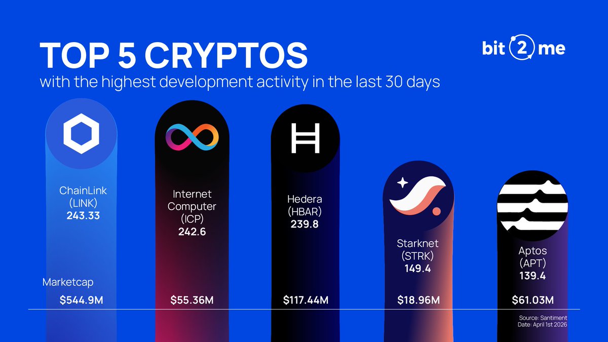 Bit2Me Global tweet media