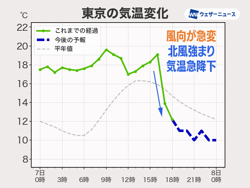 ウェザーニュース tweet media