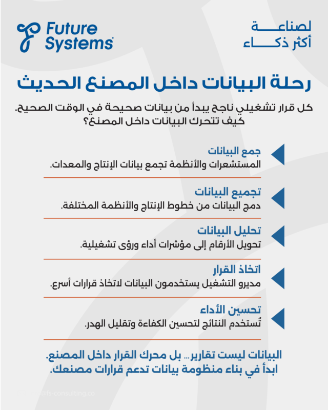FsConsultingCo's tweet photo. ليست كل البيانات تصل إلى القرار…

البيانات تبدأ كإشارة،
وتكتمل قيمتها عندما تُترجم إلى قرار.

في المصنع الحديث،
الفرق لا يصنعه حجم البيانات،
بل وضوح رحلتها.

📊 تأكد أن بياناتك تصل حيث يجب… وفي الوقت الصحيح.

#نظم_المستقبل
#مصانع_المستقبل https://t.co/bx7WNhk4y2
